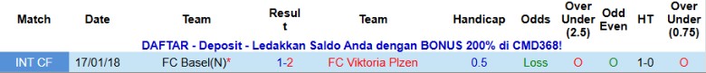 Nhận định, Soi kèo Basel vs Viktoria Plzen, 3h00 ngày 30/1: Ngược dòng khó khăn - Ảnh 2