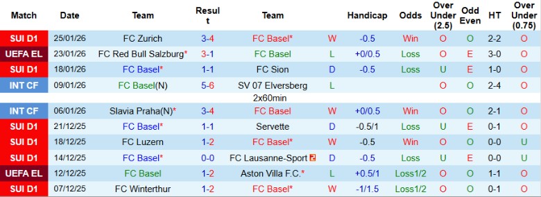 Nhận định, Soi kèo Basel vs Viktoria Plzen, 3h00 ngày 30/1: Ngược dòng khó khăn - Ảnh 3