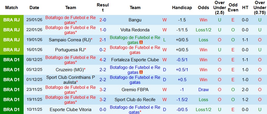 Nhận định, Soi kèo Botafogo vs Cruzeiro 7h30 ngày 30/1: Đối thủ kị rơ - Ảnh 1