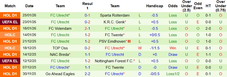 Nhận định, Soi kèo Celtic vs Utrecht, 3h00 ngày 30/1: Chấp nhận số phận - Ảnh 4