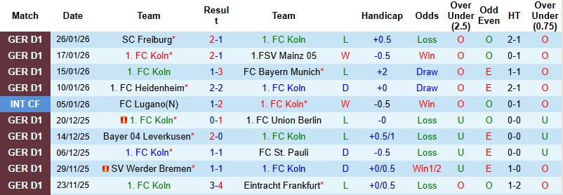 Nhận định, Soi kèo Cologne vs Wolfsburg 2h30 ngày 31/1: Chia điểm tại RheinEnergie - Ảnh 3