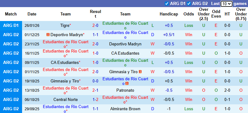 Nhận định, Soi kèo Estudiantes de Rio Cuarto vs Argentinos Juniors 7h30 ngày 30/1: Điểm số đầu tiên - Ảnh 1