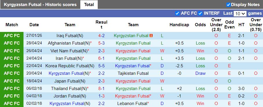 Nhận định, Soi kèo Futsal Kyrgyzstan vs Futsal Indonesia 19h00 ngày 29/1: Trả nợ cũ - Ảnh 2