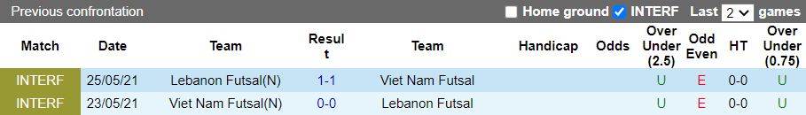 Nhận định, Soi kèo Futsal Lebanon vs Futsal Việt Nam 13h00 ngày 29/1: Thắng để đi tiếp - Ảnh 1
