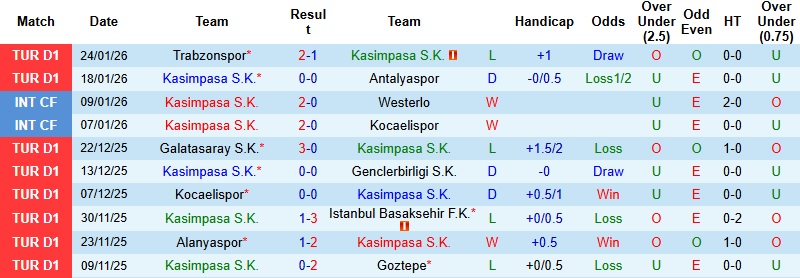 Nhận định, Soi kèo Kasimpasa vs Samsunspor 0h00 ngày 31/1: Giật lại 1 điểm - Ảnh 3