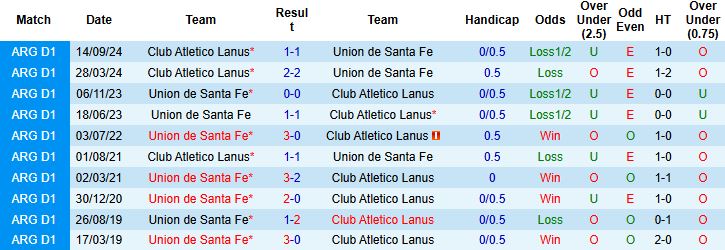 Nhận định, Soi kèo Lanus vs Union Santa Fe 5h15 ngày 30/1: Chủ nhà thắng thế - Ảnh 4