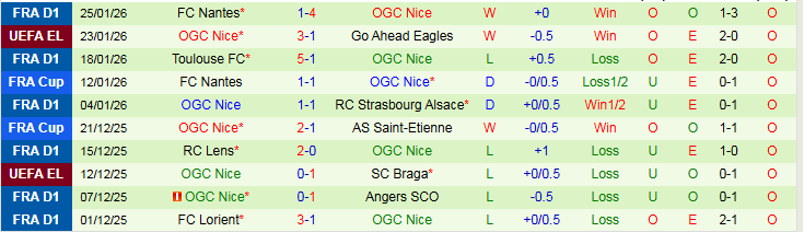 Nhận định, Soi kèo Ludogorets Razgrad vs Nice 3h00 ngày 30/1: Tin vào đội khách - Ảnh 3