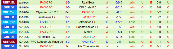 Nhận định, Soi kèo Lyon vs PAOK 3h00 ngày 30/1: Xây chắc ngôi đầu - Ảnh 3