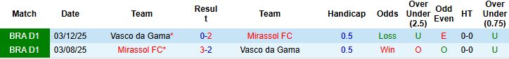 Nhận định, Soi kèo Mirassol vs Vasco da Gama 6h ngày 30/1: Bắt nạt đội khách - Ảnh 4