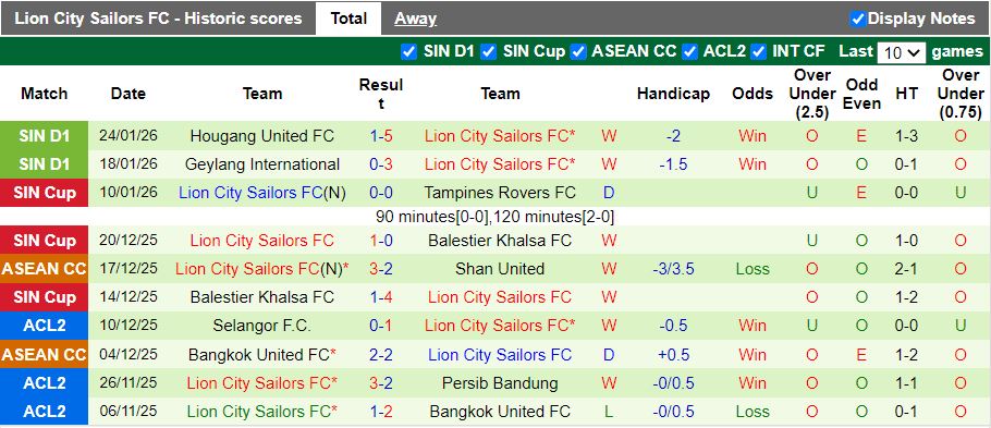Nhận định, Soi kèo Nam Định vs Lion City Sailors 19h30 ngày 29/1: Sớm vào bán kết - Ảnh 2