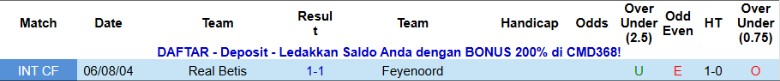 Nhận định, Soi kèo Real Betis vs Feyenoord, 3h00 ngày 30/1: Nắm quyền tự quyết - Ảnh 2