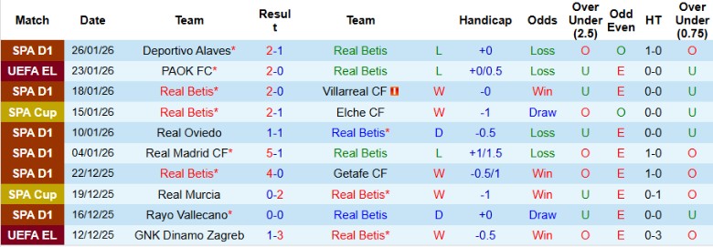 Nhận định, Soi kèo Real Betis vs Feyenoord, 3h00 ngày 30/1: Nắm quyền tự quyết - Ảnh 3