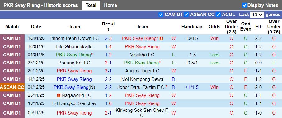 Nhận định, Soi kèo Svay Rieng vs Bangkok United 19h00 ngày 29/1: Dễ tạo bất ngờ - Ảnh 1
