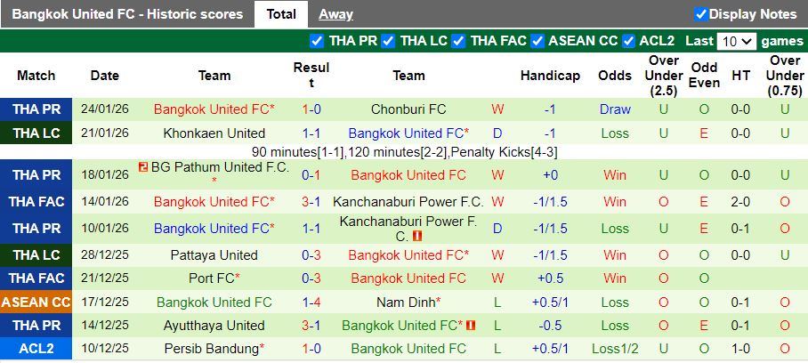 Nhận định, Soi kèo Svay Rieng vs Bangkok United 19h00 ngày 29/1: Dễ tạo bất ngờ - Ảnh 2