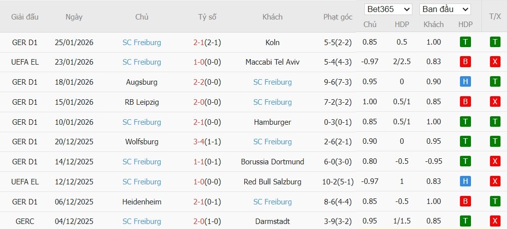 Soi kèo phạt góc Nottingham vs Ferencvaros, 3h ngày 30/01 - Ảnh 3
