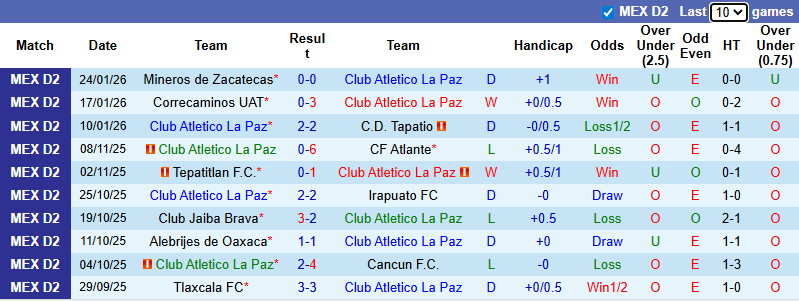 Nhận định, Soi kèo Club Atletico La Paz vs Venados 10h ngày 31/1: Không có bất ngờ - Ảnh 1