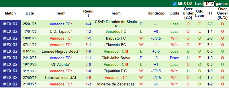 Nhận định, Soi kèo Club Atletico La Paz vs Venados 10h ngày 31/1: Không có bất ngờ - Ảnh 2