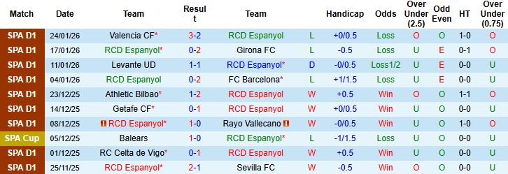 Nhận định, Soi kèo Espanyol vs Alaves 3h ngày 31/1: Xa nhà là thua - Ảnh 3