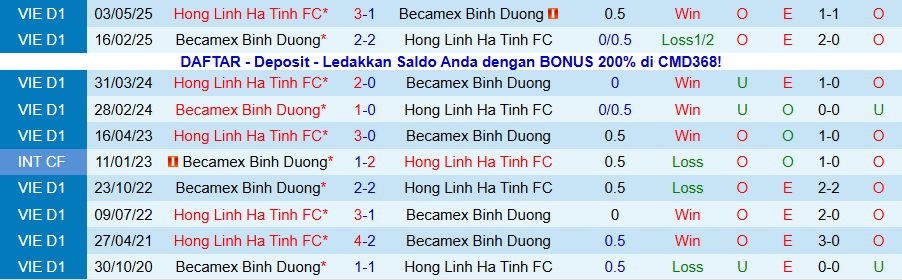 Nhận định, Soi kèo Hà Tĩnh vs Becamex TPHCM, 18h00 ngày 30/1: Chia điểm là đẹp - Ảnh 3