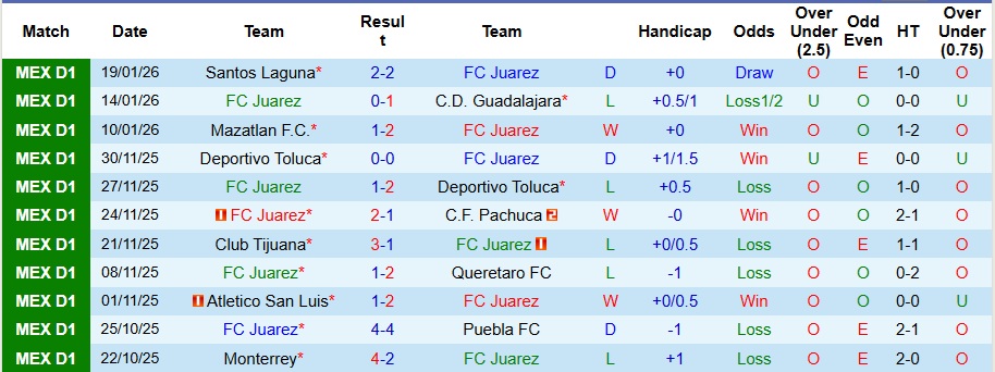 Nhận định, Soi kèo Juarez vs Cruz Azul 10h06 ngày 31/1: Ca khúc khải hoàn - Ảnh 1