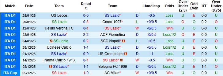 Nhận định, Soi kèo Lazio vs Genoa 2h45 ngày 31/1: Tin vào chủ nhà - Ảnh 3