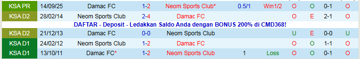 Nhận định, Soi kèo Neom vs Damac 0h30 ngày 31/1: Bất phân thắng bại - Ảnh 4