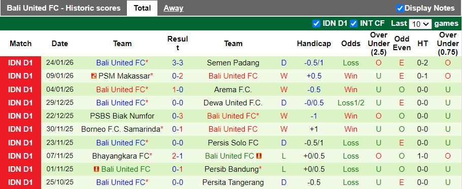 Nhận định, Soi kèo Persik Kediri vs Bali United 15h30 ngày 30/1: Đất lành sân khách - Ảnh 3
