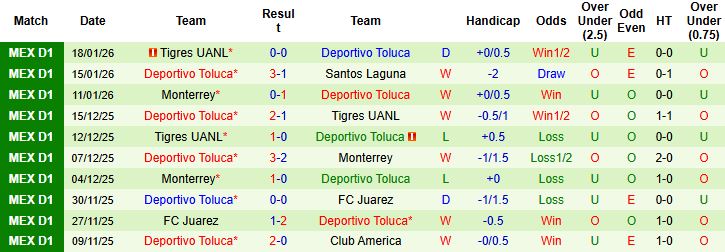 Nhận định, Soi kèo Puebla vs Toluca 8h ngày 31/1: Khách lấn chủ - Ảnh 2