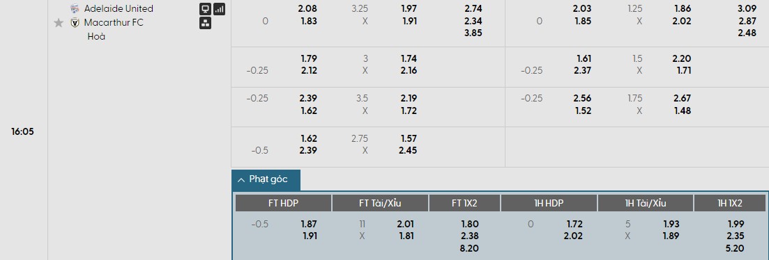 Soi kèo phạt góc Adelaide United vs Macarthur, 16h05 ngày 30/01 - Ảnh 1