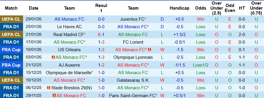 Nhận định, Soi kèo AS Monaco vs Rennes 3h05 ngày 1/2: Thay đổi thói quen - Ảnh 1