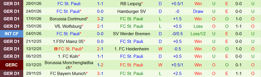 Nhận định, Soi kèo Augsburg vs St. Pauli, 21h30 ngày 31/1: Cửa dưới nổi dậy - Ảnh 1