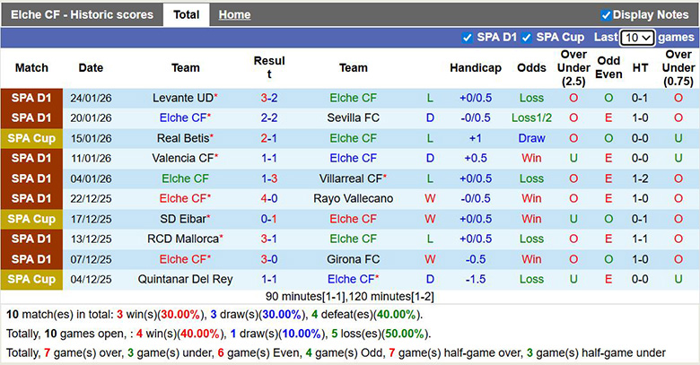 Nhận định, Soi kèo Elche vs Barcelona 3h ngày 1/2: Ca khúc khải hoàn - Ảnh 1