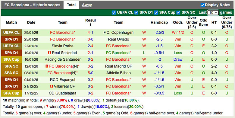 Nhận định, Soi kèo Elche vs Barcelona 3h ngày 1/2: Ca khúc khải hoàn - Ảnh 2