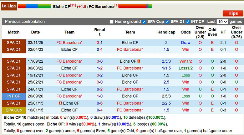 Nhận định, Soi kèo Elche vs Barcelona 3h ngày 1/2: Ca khúc khải hoàn - Ảnh 3