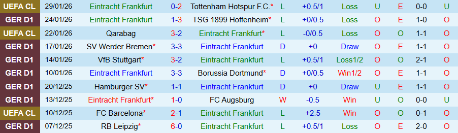 Nhận định, Soi kèo Frankfurt vs Leverkusen, 21h30 ngày 31/1: Chìm trong khủng hoảng - Ảnh 2