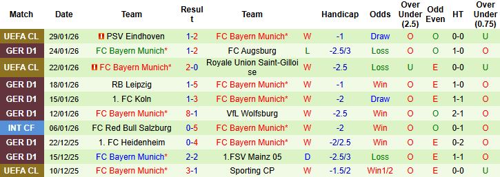 Nhận định, Soi kèo Hamburger vs Bayern Munich 0h30 ngày 01/02: Khách thắng cách biệt - Ảnh 2