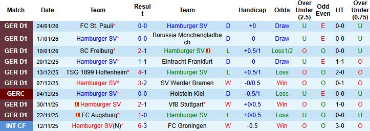 Nhận định, Soi kèo Hamburger vs Bayern Munich 0h30 ngày 01/02: Khách thắng cách biệt - Ảnh 3