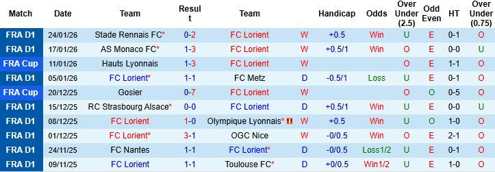 Nhận định, Soi kèo Lorient vs Nantes 1h00 ngày 01/02: Tiếp đà hưng phấn - Ảnh 3