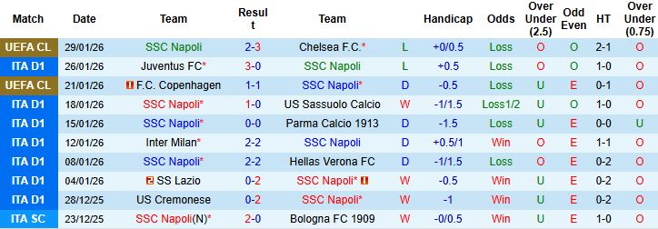 Nhận định, Soi kèo Napoli vs Fiorentina 0h00 ngày 01/02: Dở ít thắng dở nhiều - Ảnh 3