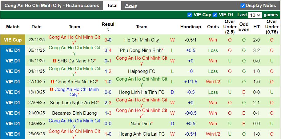 Nhận định, Soi kèo PVF-CAND vs Công an TP.HCM 18h00 ngày 1/2: Vất vả đua trụ hạng - Ảnh 3