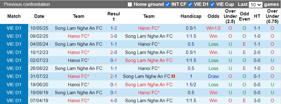 Nhận định, Soi kèo SLNA vs Hà Nội 18h00 ngày 31/1: Cầm 3 điểm rời Vinh - Ảnh 1