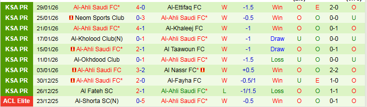 Nhận định, Soi kèo Al Hilal vs Al-Ahli Saudi 0h30 ngày 3/2: Thử thách cho chủ nhà - Ảnh 3