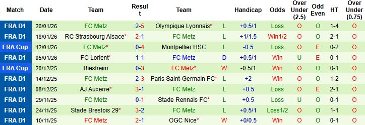 Nhận định, Soi kèo Angers vs Metz 23h15 ngày 01/02: Tin vào chủ nhà - Ảnh 2