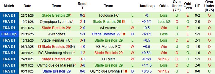 Nhận định, Soi kèo Nice vs Brest 23h15 ngày 01/02: Tiếp đà hưng phấn - Ảnh 2