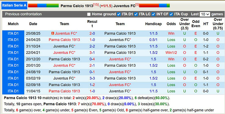 Nhận định, Soi kèo Parma vs Juventus 2h45 ngày 2/2: Sợ hãi Lào bà - Ảnh 3