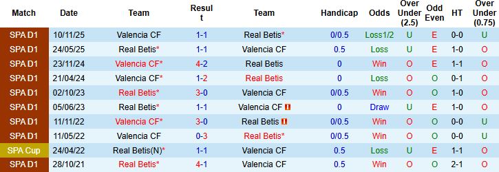 Nhận định, Soi kèo Real Betis vs Valencia 22h15 ngày 01/02: Nhấn chìm đội khách - Ảnh 4