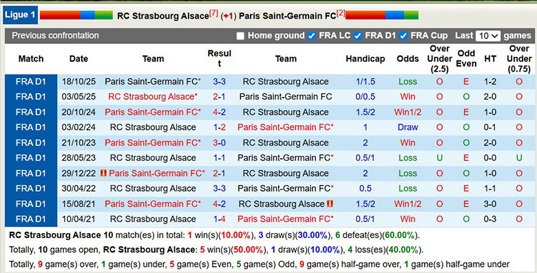 Nhận định, Soi kèo Strasbourg vs PSG 2h45 ngày 2/2: Dễ có bất ngờ - Ảnh 3
