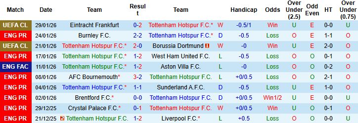 Nhận định, Soi kèo Tottenham vs Man City 23h30 ngày 01/02: Vượt ải tại London - Ảnh 3
