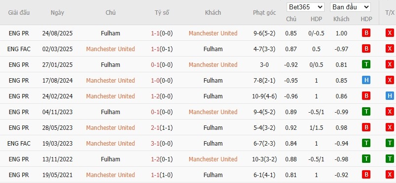 Soi kèo phạt góc MU vs Fulham, 21h ngày 01/02 - Ảnh 6