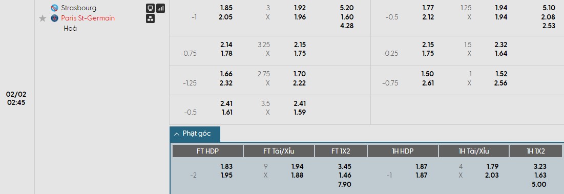 Soi kèo phạt góc Strasbourg vs PSG, 2h45 ngày 02/02 - Ảnh 1